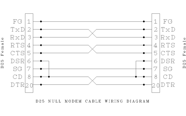 Null Modem Cable Wiring Diagram