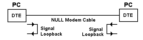 Null Modem Pinout Db25