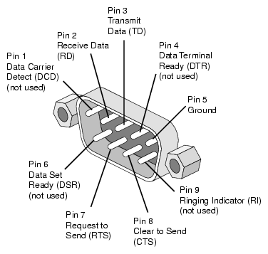 Null Modem Pinout Db25