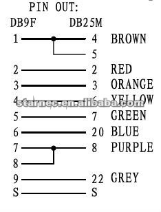 Null Modem Pinout Db25