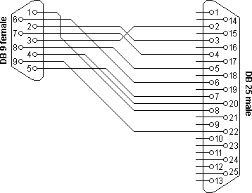 Null Modem Pinout Db25