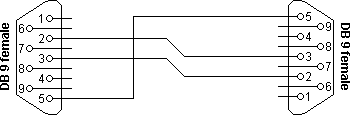 Null Modem Pinout Db25