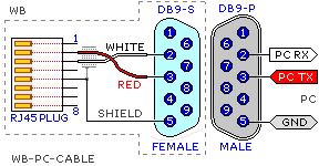 Null Modem Pinout Db9 To Rj45