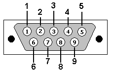 Null Modem Pinout Db9 To Rj45