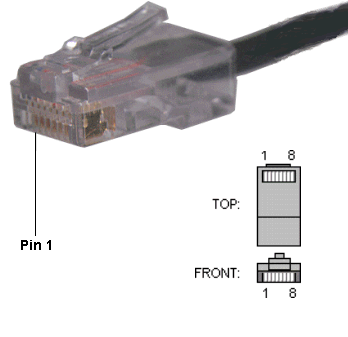 Null Modem Pinout Rj45