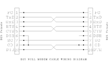 Null Modem Pinout Rj45