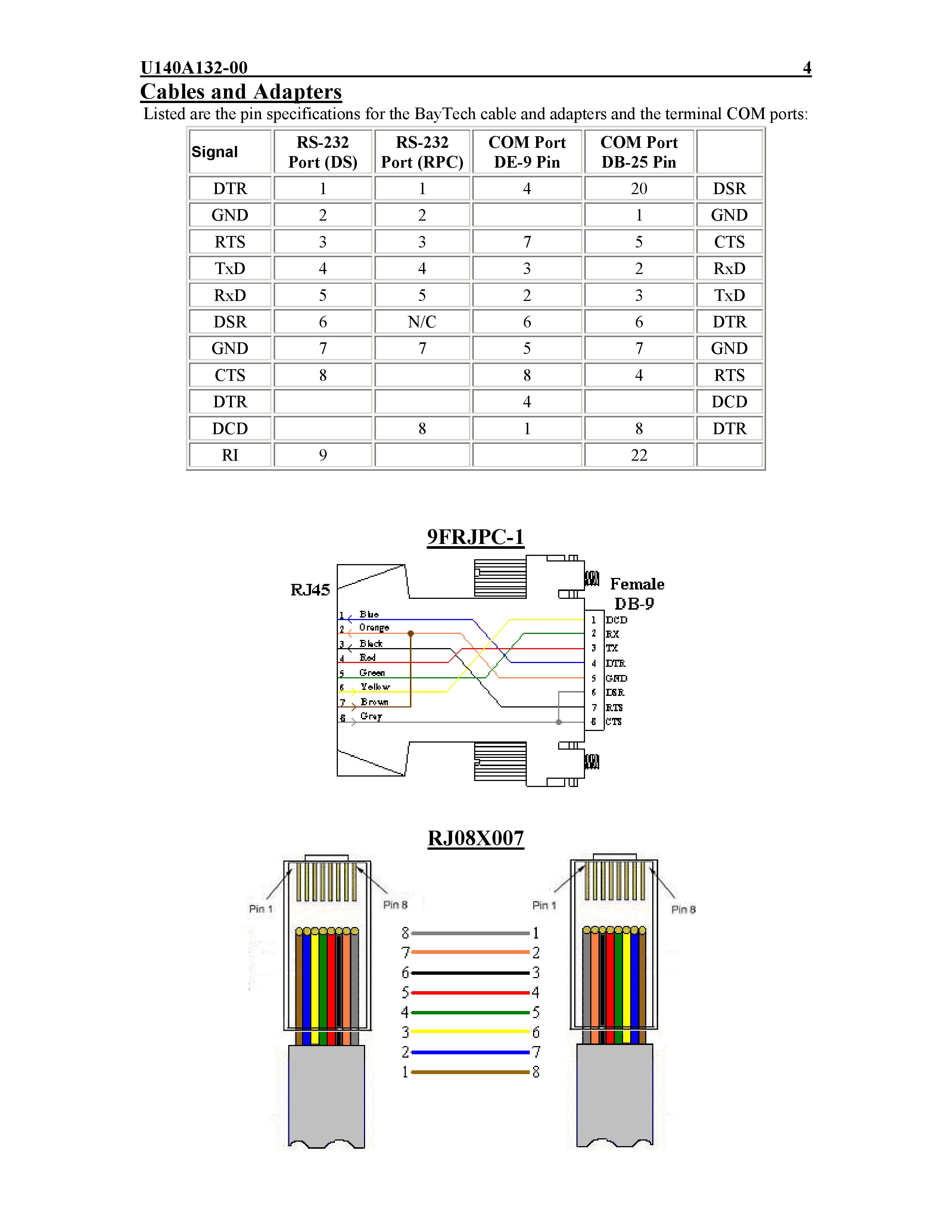 Null Modem Pinout Rj45