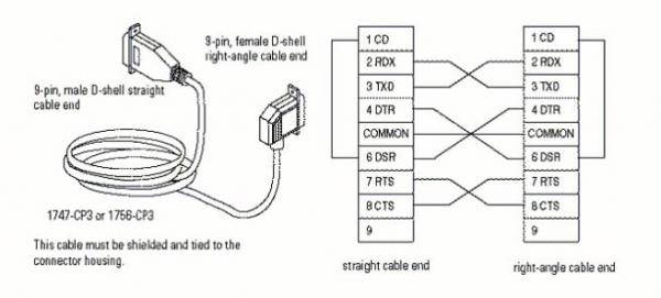 Null Modem Serial Cable Diagram