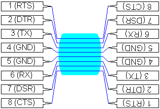 Null Modem Serial Cable Diagram