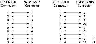 Null Modem Serial Cable Diagram