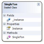 Null Object Pattern C