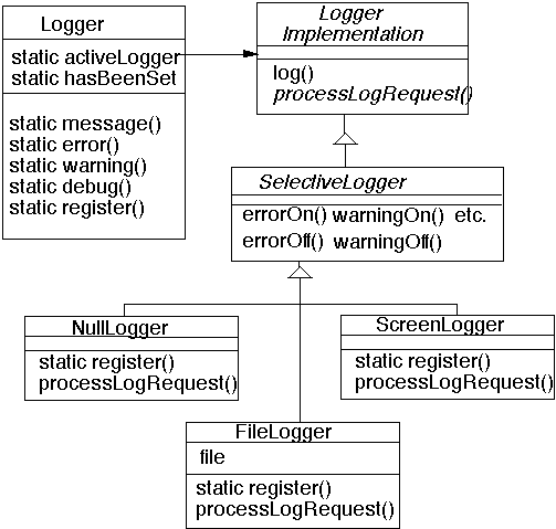 Null Object Pattern C