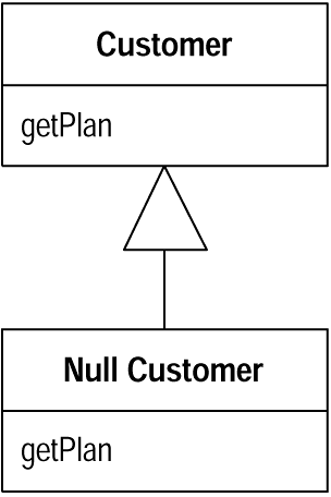 Null Object Pattern C