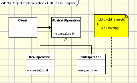 Null Object Pattern C