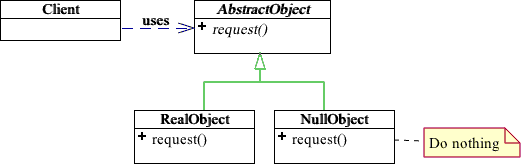 Null Object Pattern C