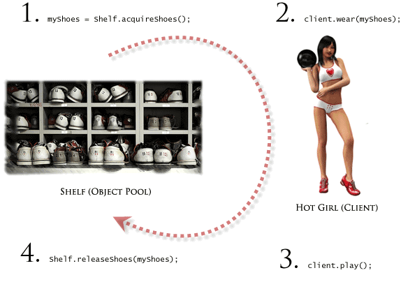 Null Object Pattern Java Example