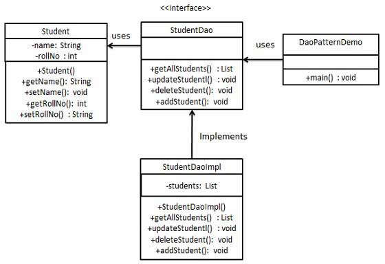 Null Object Pattern Javascript