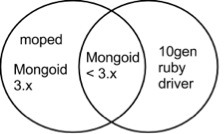 Null Object Pattern Ruby