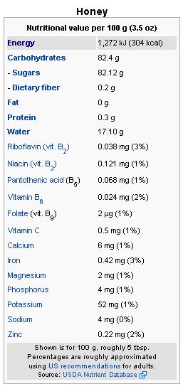 Nutrition Facts Tablespoon Of Honey