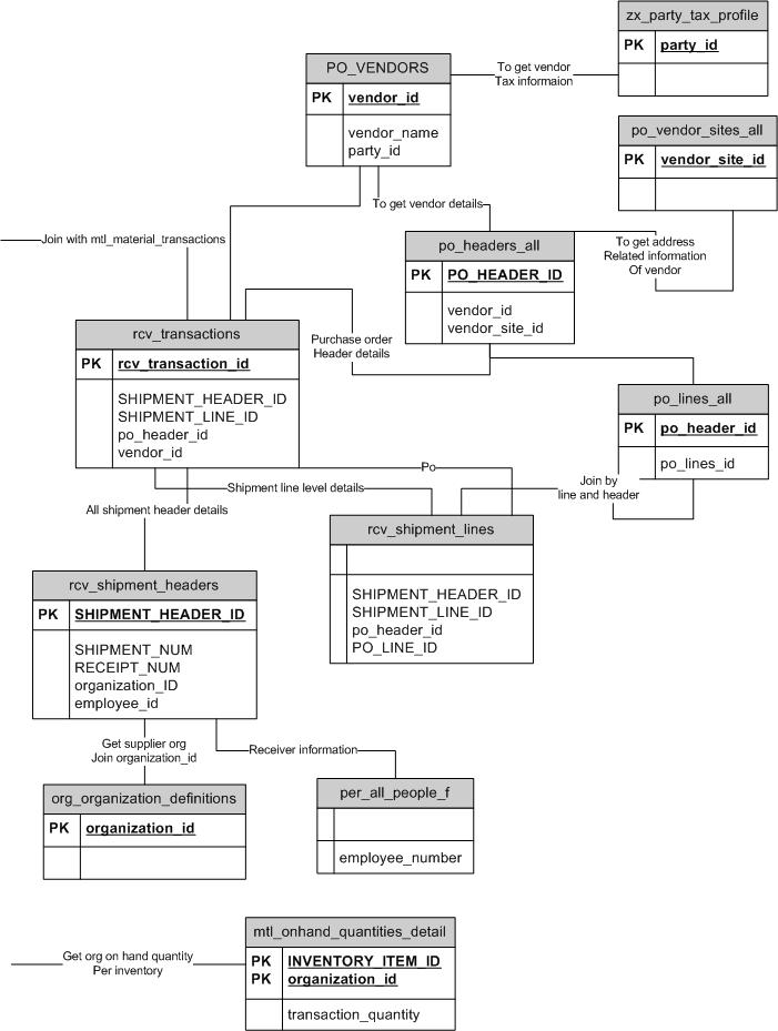 Online Library Management System Er Diagram