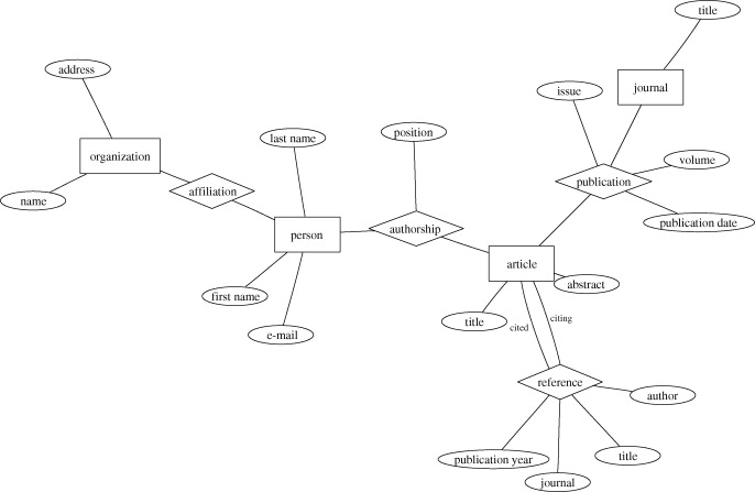 Online Library Management System Er Diagram