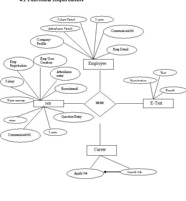 Online Library Management System Er Diagram