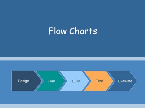 Operating Model Template Ppt