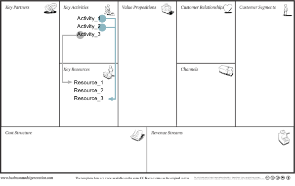 Operating Model Template Ppt