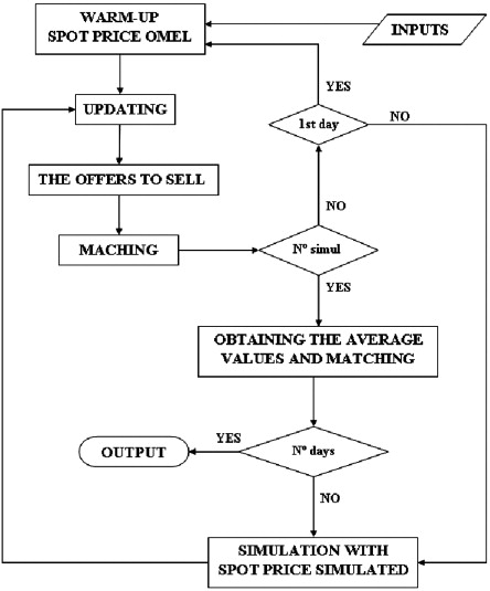 Operating Model Template Ppt