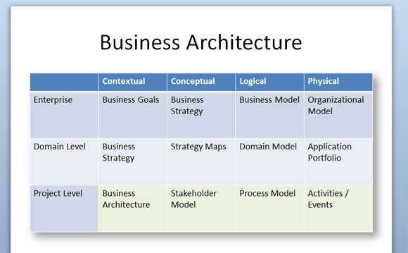 Operating Model Template Ppt