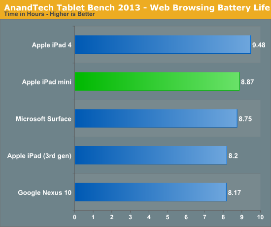 Pages For Ipad Mini