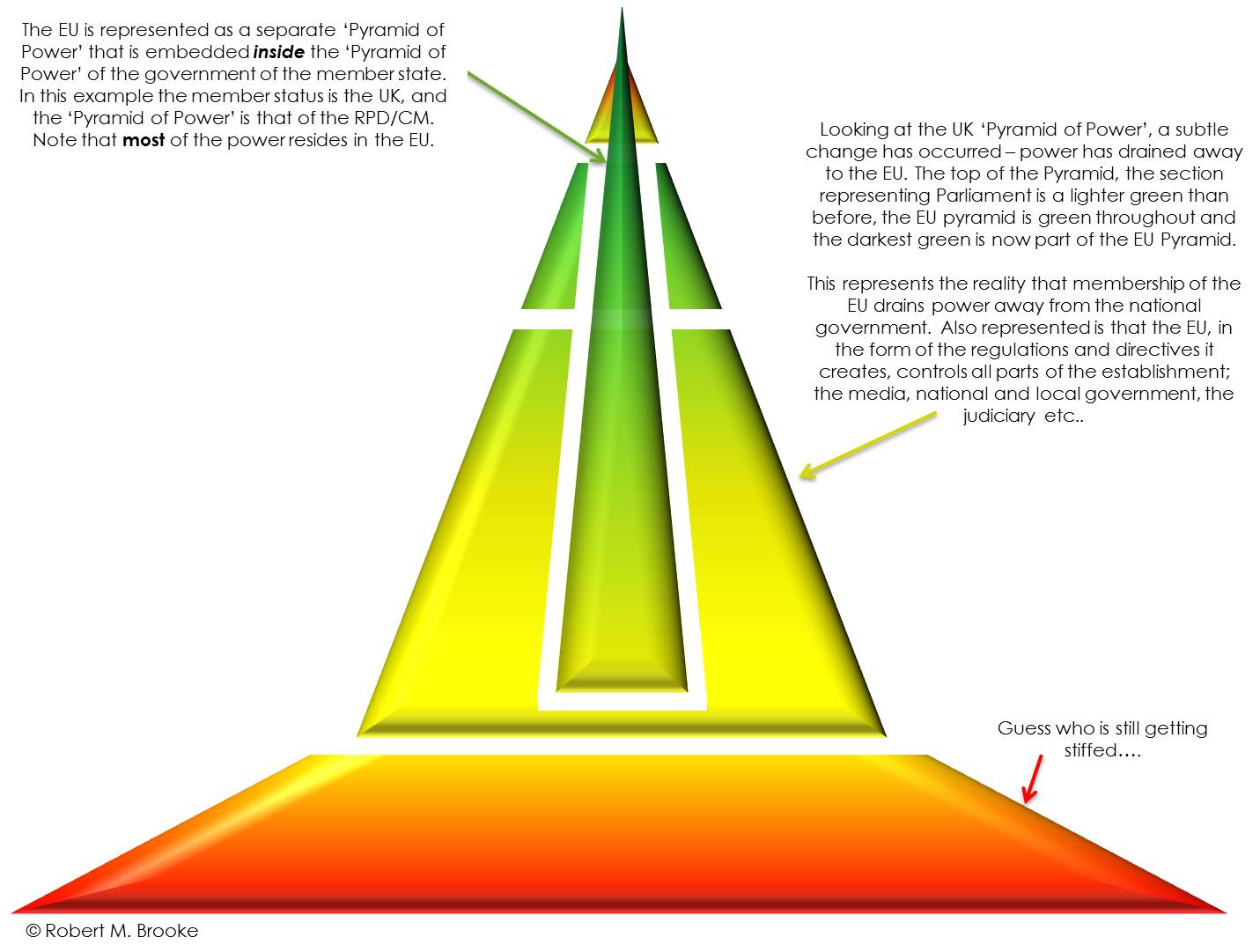 Parliamentary Democracy Government