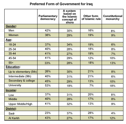 Parliamentary Democracy Government