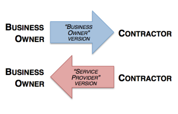 Payment Contract Agreement Sample