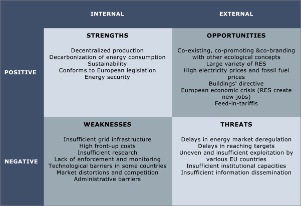 Personal Swot Analysis Examples For Students