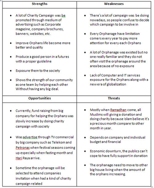 Personal Swot Analysis Examples For Students