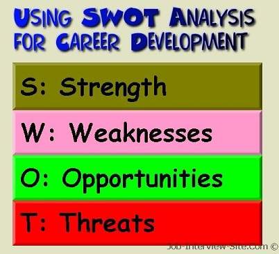 Personal Swot Analysis Examples Pdf