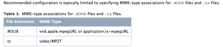 Playlist.m3u8 Example