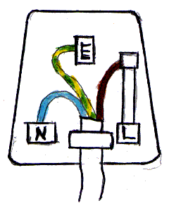 Plug Socket Wiring