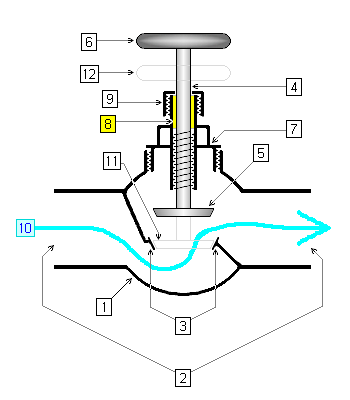 Plug Valve Animation