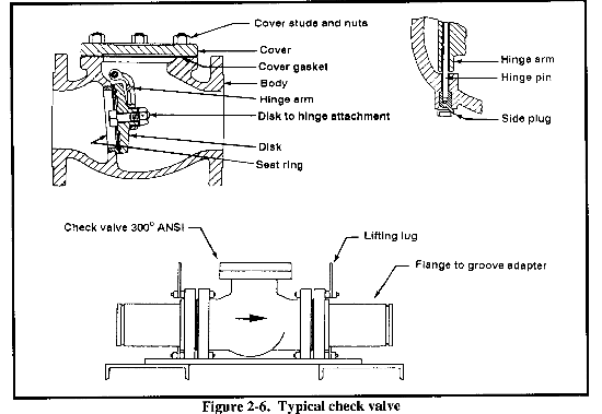 Plug Valve Design