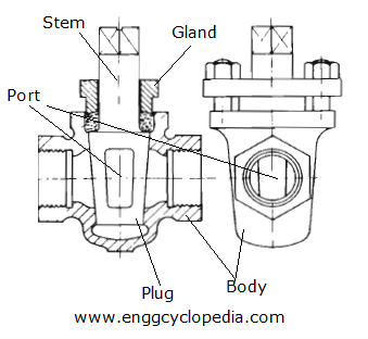 Plug Valve Design