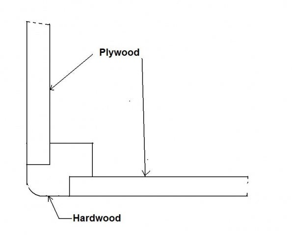 Plywood Joinery Techniques