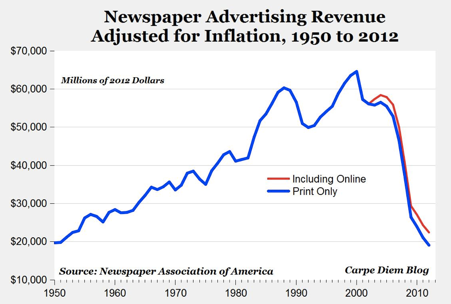 Political Newspaper Ads 2012