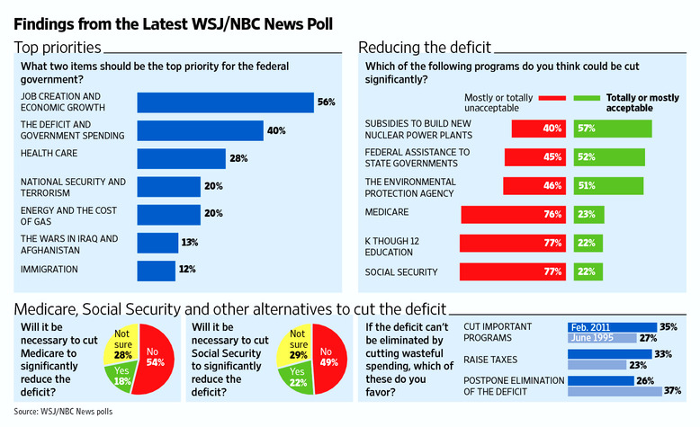 Polls