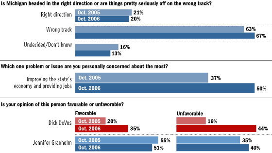 Polls