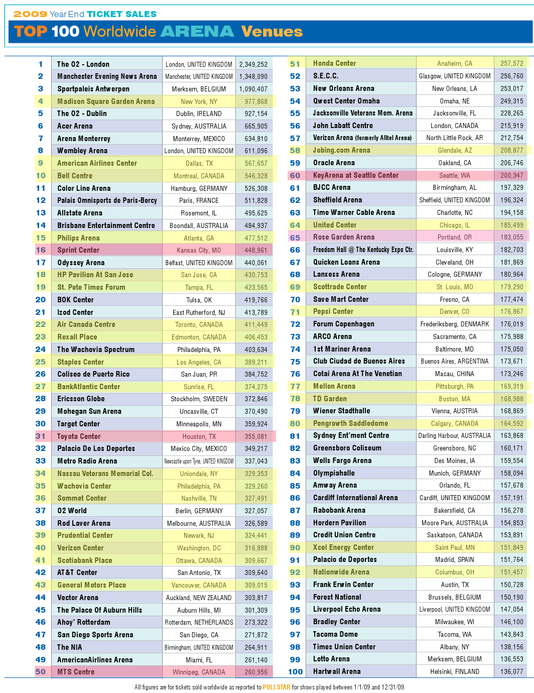 Pollstarpro Reports