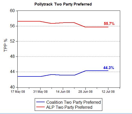 Pollsters Construct A Sample In The Second Step Of A Scientific Poll In Order To