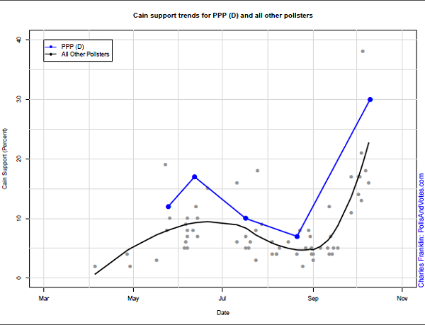 Pollsters Construct A Sample In The Second Step Of A Scientific Poll In Order To