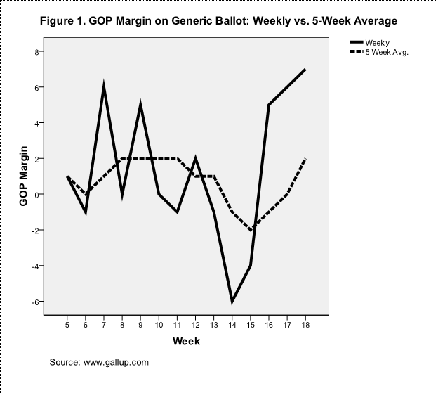 Pollsters Construct A Sample In The Second Step Of A Scientific Poll In Order To